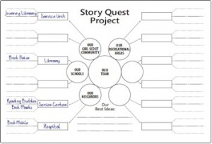 Brownie TAP Project Organizer