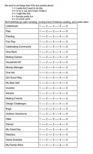 Girl Led: Beyond the Simple Vote. Interest Gauge