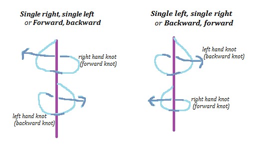 Prism Knots