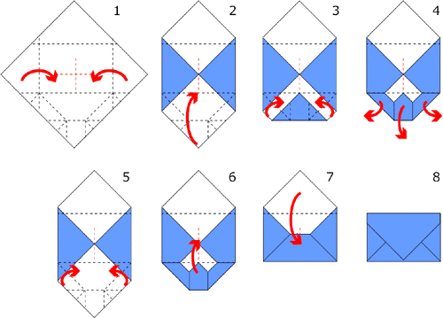 swap_env_diagrams.gif (23957 bytes)