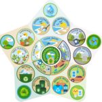 Environment Service Patch Program®