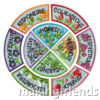 Girl Scout Character Building Patch Program®