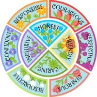 Character Building Patch Program®