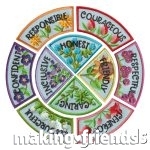 Character Building