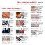 Girl Scout First Aid Call 911 worksheet PDF